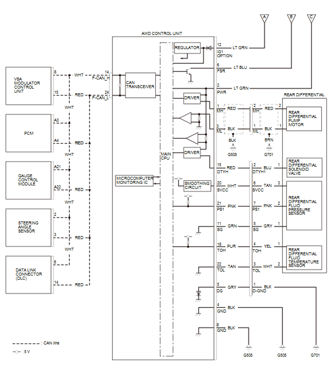 Differential - Testing & Troubleshooting